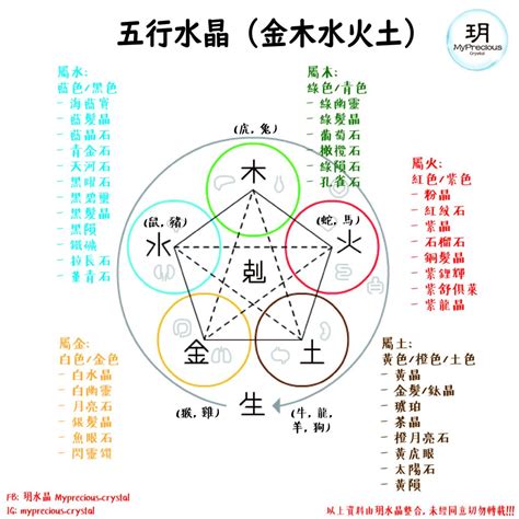 五行屬土水晶|一文看清水晶五行屬性篇！水晶五行分類表 ...